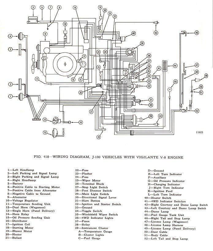Ford 3000 Instrument Panel Wiring Diagram Wiring Diagram Ford 3000 Instrument Panel Wiring Diagram Wiring Diagram