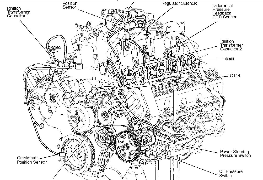 Where Can I Find My Ignition Coils On A 2003 Ford Expedition XLT Where Can I Find My Ignition Coils On A 2003 Ford Expedition XLT