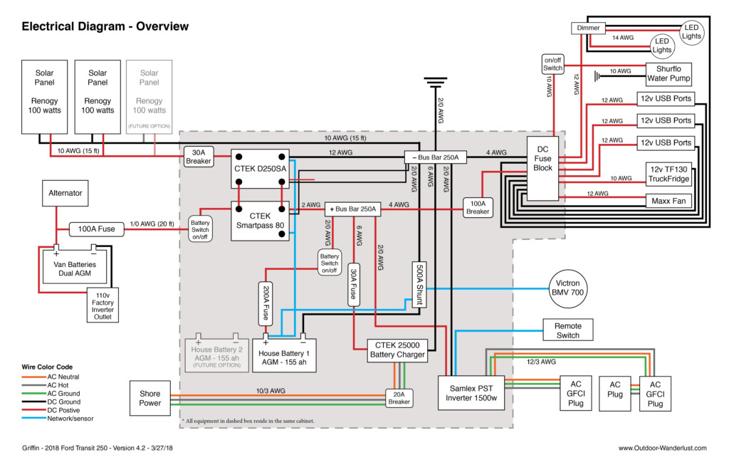 2015 Ford Transit Wiring Diagram Download Occupypowerup