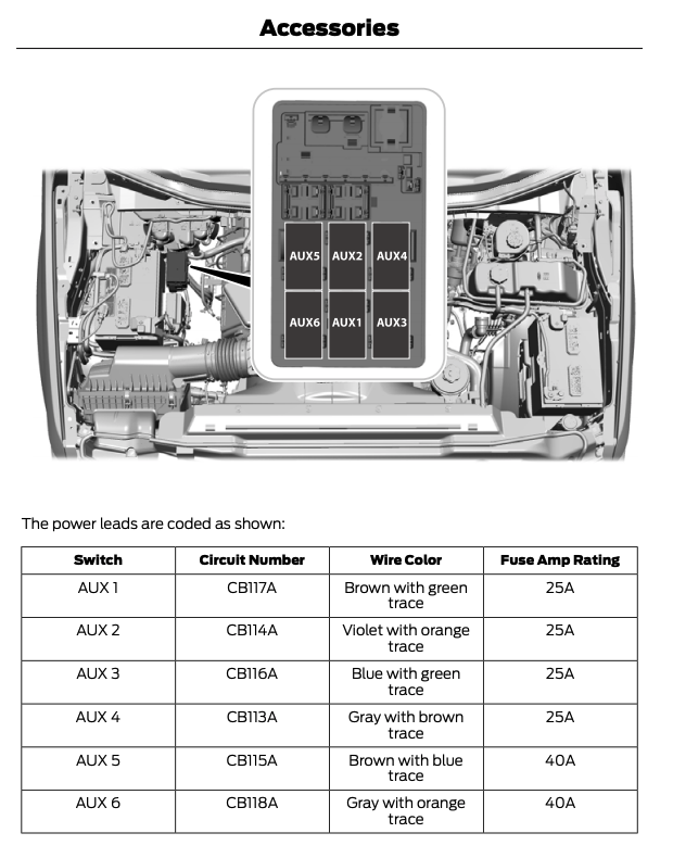 2020 Upfitter Switch Wiring Ford Truck Enthusiasts Forums