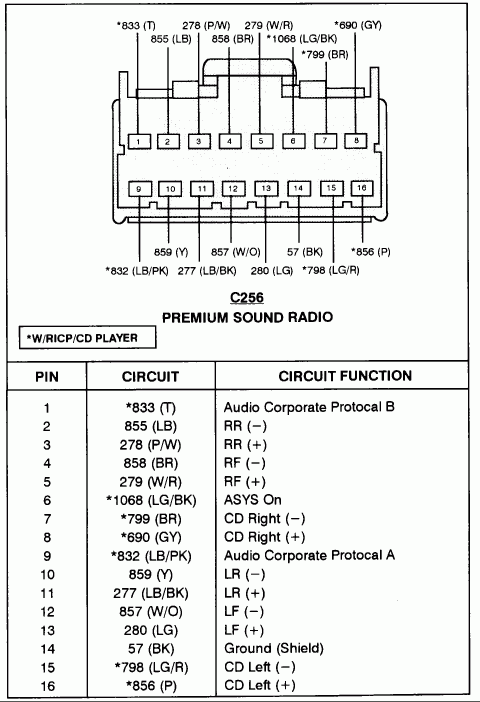 55 2002 Ford Explorer Stereo Wiring Diagram Wiring Diagram Resource 55 2002 Ford Explorer Stereo Wiring Diagram Wiring Diagram Resource