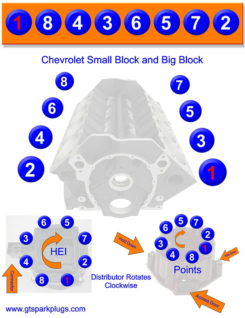Ford 351 Windsor Firing Order Wiring And Printable Ford 351 Windsor Firing Order Wiring And Printable