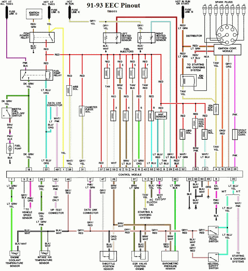 93 Ford Ranger Wiring Diagram Fuse Box And Wiring Diagram 93 Ford Ranger Wiring Diagram Fuse Box And Wiring Diagram